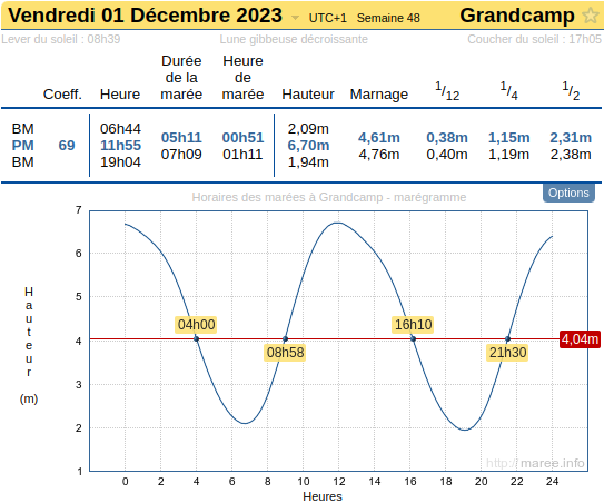 Marée de Grandcamp